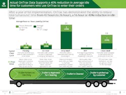 On Trax Graphic On Trax Graphic