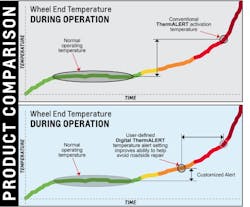 Digital Therm Alert Vs Therm Alert 63fd386869ee9 63ffa1a68930a Digital Therm Alert Vs Therm Alert 63fd386869ee9 63ffa1a68930a