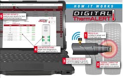 Digital Therm Alert 63fd386869376 63ff9e4b4ed0f Digital Therm Alert 63fd386869376 63ff9e4b4ed0f