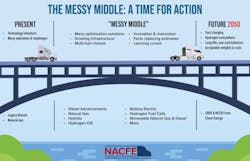 Nacfe Bridge Graphic 63fc396a5eada 64021c5351151 Nacfe Bridge Graphic 63fc396a5eada 64021c5351151