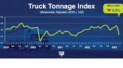 Ata Tonnage Dispatch March2023 54832 6446a05a104b7 Ata Tonnage Dispatch March2023 54832 6446a05a104b7