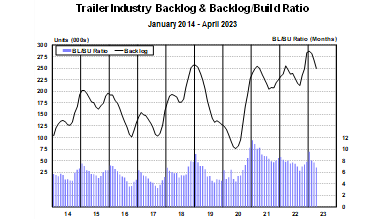 Act Trailer Orders 0423 646c39a784bfa 646cc38e77327