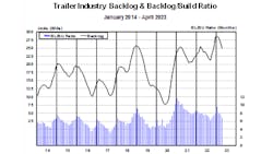 Act Trailer Orders 0423 646c39a784bfa 646cc38e77327 Act Trailer Orders 0423 646c39a784bfa 646cc38e77327