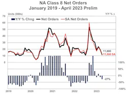April Class 8 Orders Act 64518a638be98