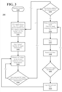 A flow diagram of an example process to detect a cyberattack. A flow diagram of an example process to detect a cyberattack.