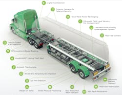 EnTrans TankAI smart trailer system available features.