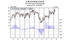 Act Trailer Industry Build April 2023 64755e8ad50a1 6478a6f670d97 Act Trailer Industry Build April 2023 64755e8ad50a1 6478a6f670d97