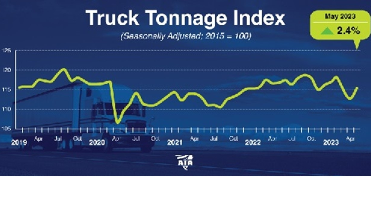 Ata Tonnage May 2 6492fc9bd1193