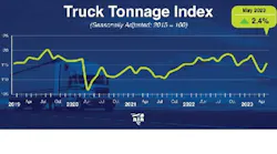 Ata Tonnage May 2