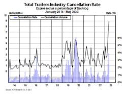 Act Trailer Cancellation Rate 6499921471a84 Act Trailer Cancellation Rate 6499921471a84