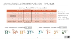 C&b Benchmark Survey Results C&b Benchmark Survey Results