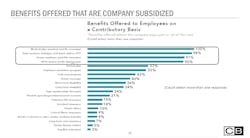 C&b Benchmark Survey Results 2 C&b Benchmark Survey Results 2