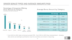 C&b Benchmark Survey Results 3 C&b Benchmark Survey Results 3