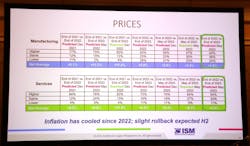 Prices Prediction