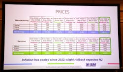 Prices Prediction Prices Prediction