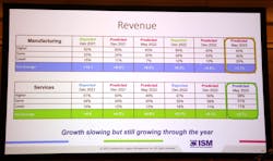 Revenue Prediction Revenue Prediction