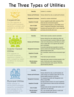 It's important to know what your fleet's utility options are when you start to plan out electrification. It's important to know what your fleet's utility options are when you start to plan out electrification.