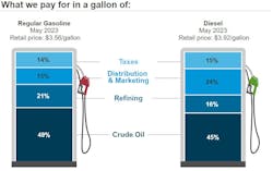 What We Pay Week Of June 26 649a08de0563d What We Pay Week Of June 26 649a08de0563d
