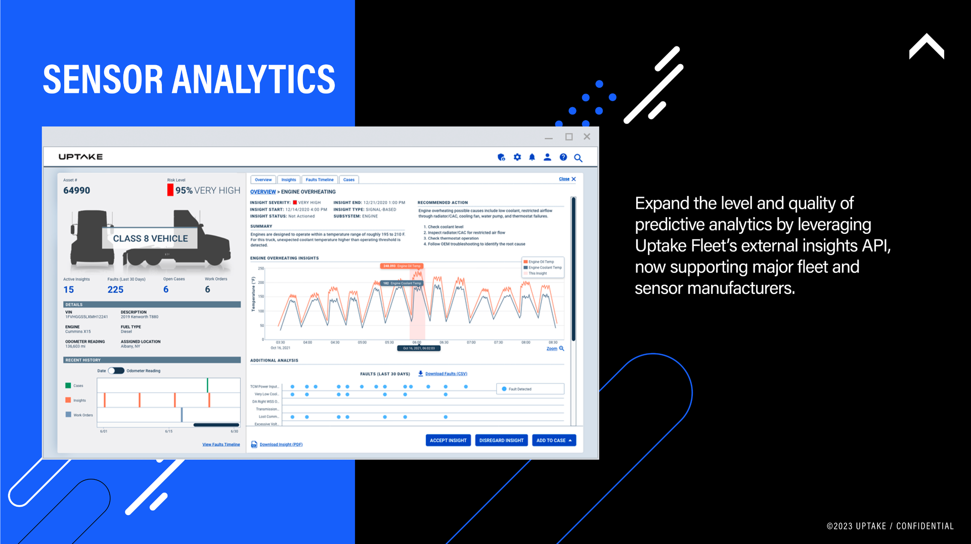 648220c39890b0ebe5d2c814 Sensor Analytics 64c286e5dc167