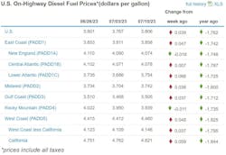 Diesel Week Of July 10 64ac93523c597 Diesel Week Of July 10 64ac93523c597