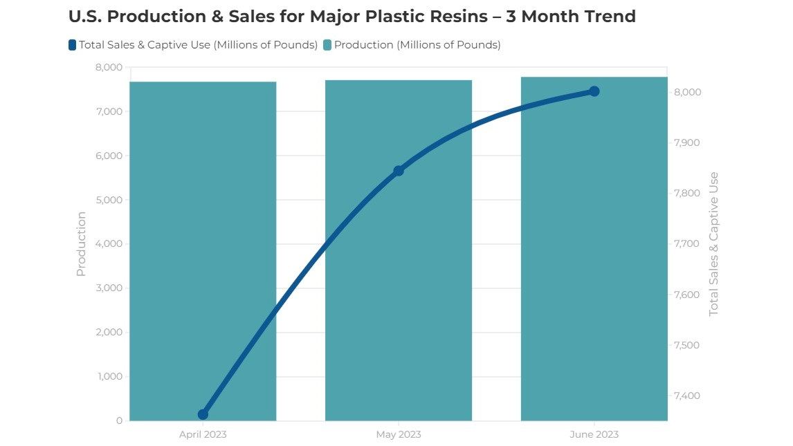 Acc Resin Production June 64da2cca16f84