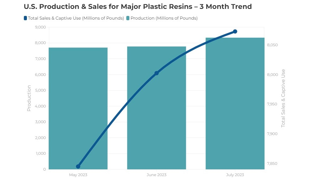 Acc Resin Production July 2023 6509a3a63910f