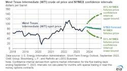 Fig1 Eia Oil Prices 6508503371cbb Fig1 Eia Oil Prices 6508503371cbb
