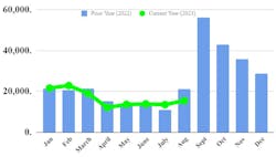 Ftr August Truck Orders 64f8d5e71c323 Ftr August Truck Orders 64f8d5e71c323