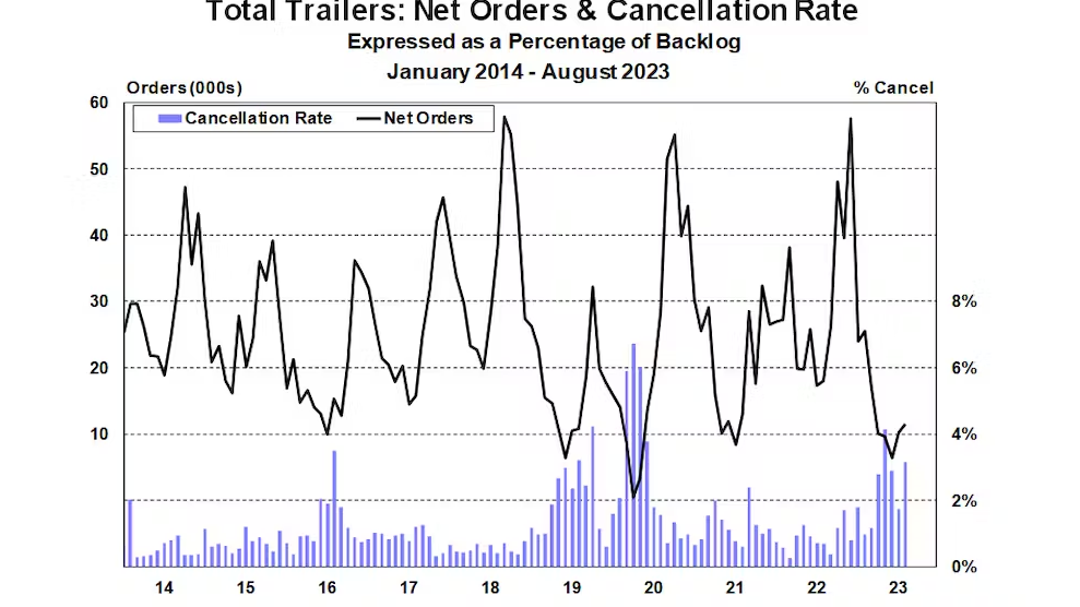 Act Total Trailer Orders August 2023 6527eb9cf373d 65298a6fa1338