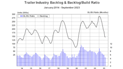 Act Trailer Backlog September 653a6739208c3 Act Trailer Backlog September 653a6739208c3