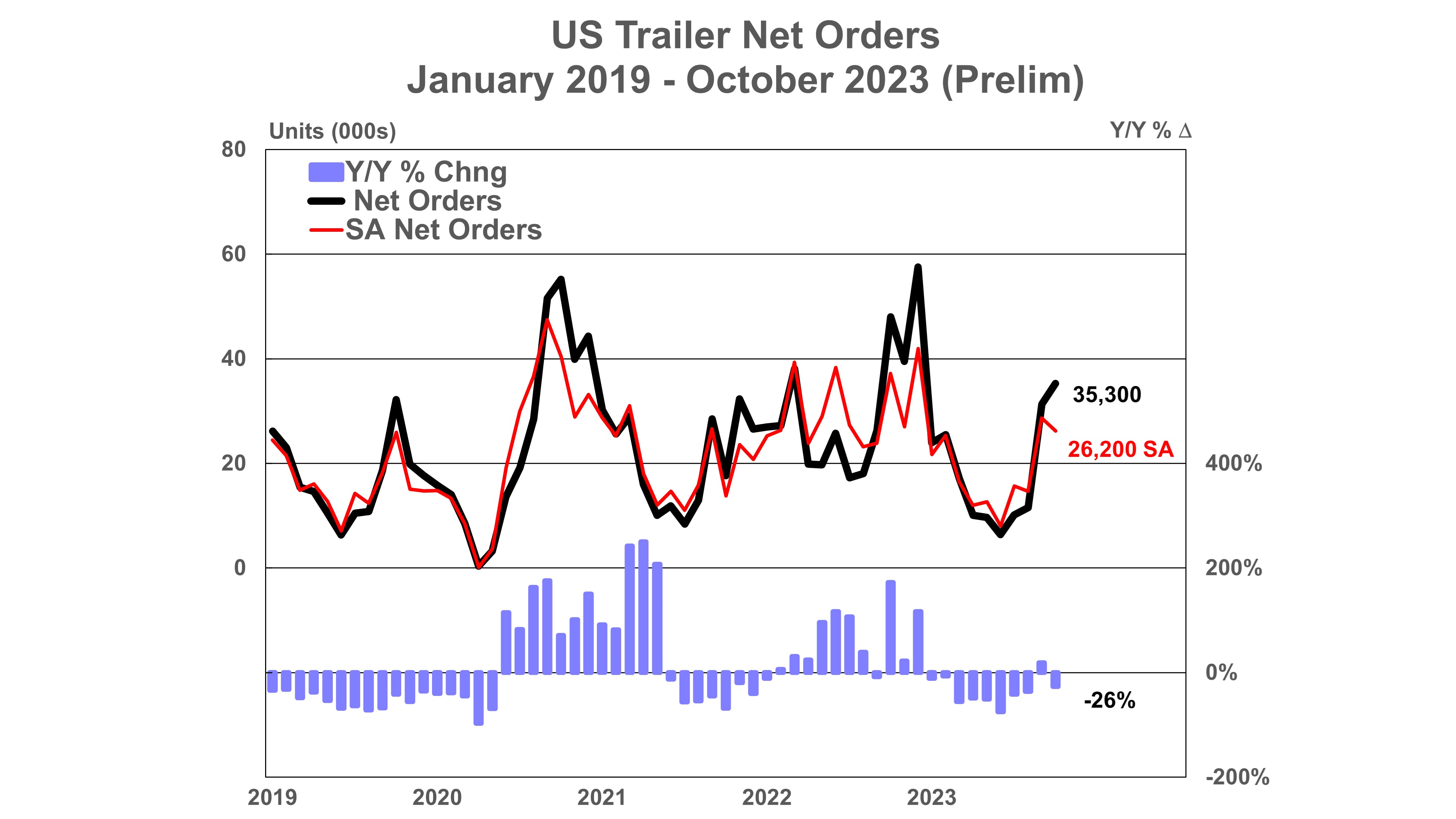 655b8829d4d462001eff37bd Us Trailer Net Orders Prelim 111523 Copy