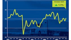 6565efb218c910001e50a2c9 Ata October 2023 Tonnage Graphic Adjusted 6565efb218c910001e50a2c9 Ata October 2023 Tonnage Graphic Adjusted