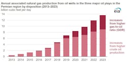 eia_natural_gas_production_2 eia_natural_gas_production_2