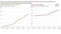 eia_natural_gas_production eia_natural_gas_production