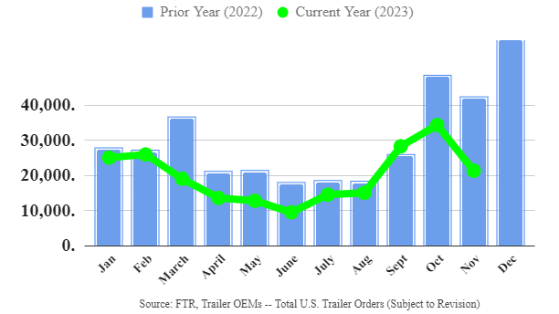 659428fa7a60fd001eb64262 Ftr Trailers November