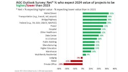 agc_outlook_survey_graphic agc_outlook_survey_graphic