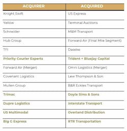 Notable deals in 2023 (deals assisted by Tenney Group in gold)