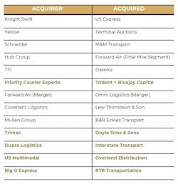 Notable deals in 2023 (deals assisted by Tenney Group in gold) Notable deals in 2023 (deals assisted by Tenney Group in gold)
