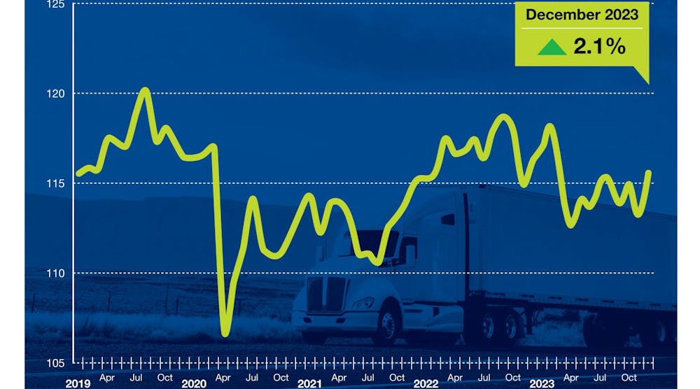 american_trucking_associations_truck_tonnage_index