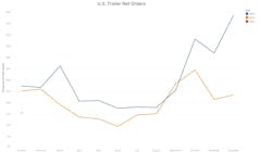 ftr_january_trailer_orders ftr_january_trailer_orders