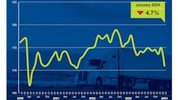 65d7adcc4a3e8b001e455662 Ata Tonnage Graphic January 2024 65d7adcc4a3e8b001e455662 Ata Tonnage Graphic January 2024