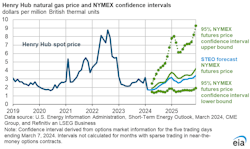 acc_natural_gas_production_graphic acc_natural_gas_production_graphic