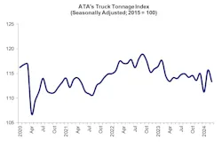 ata_tonnage_march