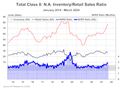total_class_8_in_rs_ratio_march_2024 total_class_8_in_rs_ratio_march_2024