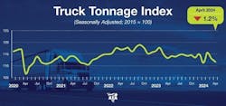 ata_tonnage_april ata_tonnage_april