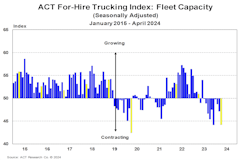 forhire_fleet_capacity_april_2024 forhire_fleet_capacity_april_2024