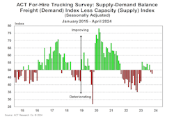 forhire_supply_demand_balance_april_2024 forhire_supply_demand_balance_april_2024