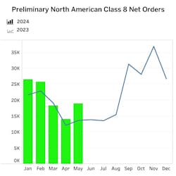 class_8_net_orders class_8_net_orders
