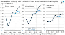 eia_electricity_steo_datacenters eia_electricity_steo_datacenters