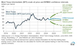 eia_wit_crude_price_fig1 eia_wit_crude_price_fig1